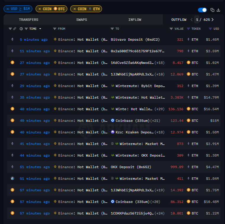🚨 BREAKING:

BINANCE IS DUMPING HUNDREDS OF MILLIONS $BTC &amp; $ETH

THIS IS PURE MANIPULATION !!!
