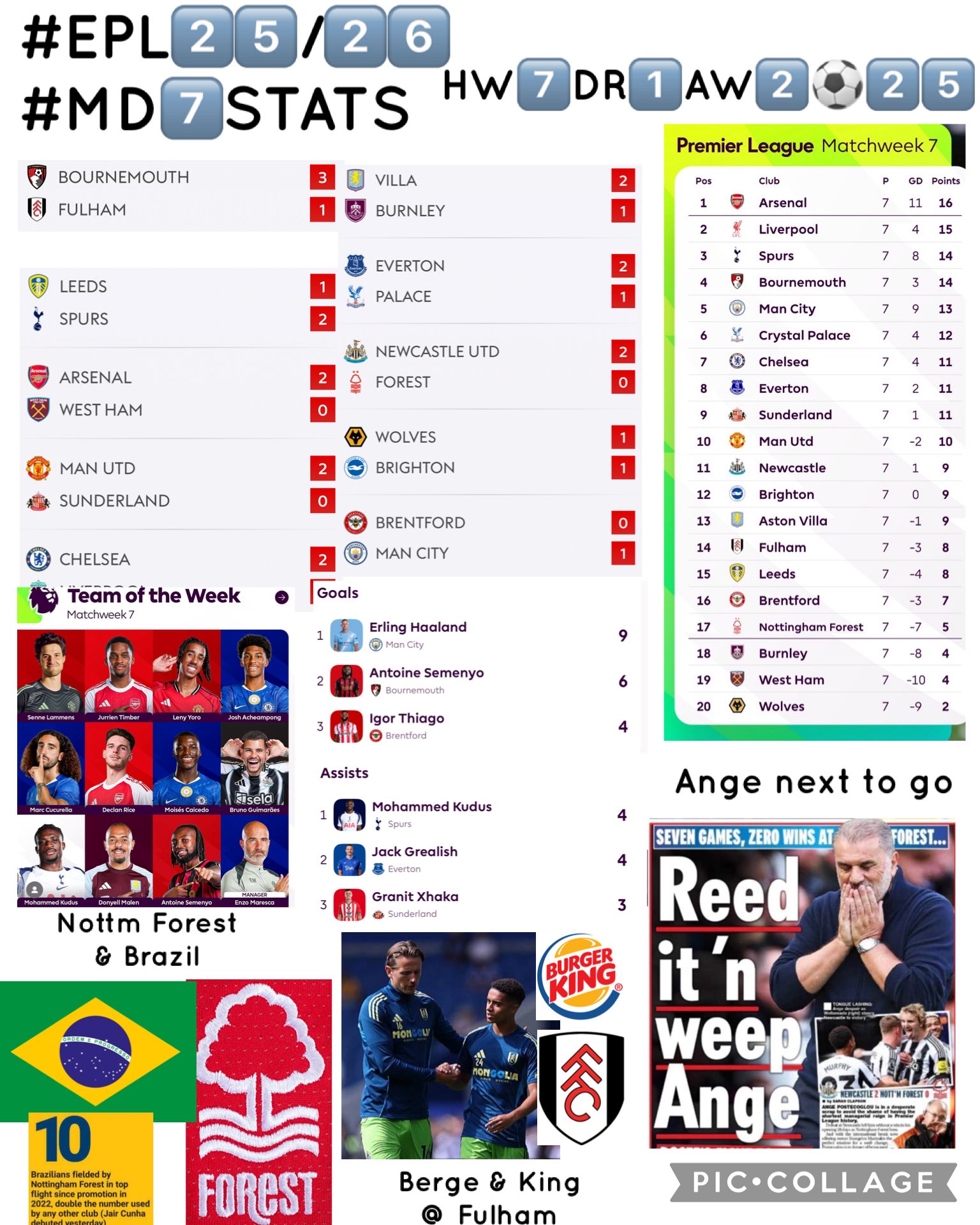 md7️⃣ - Cerca / X