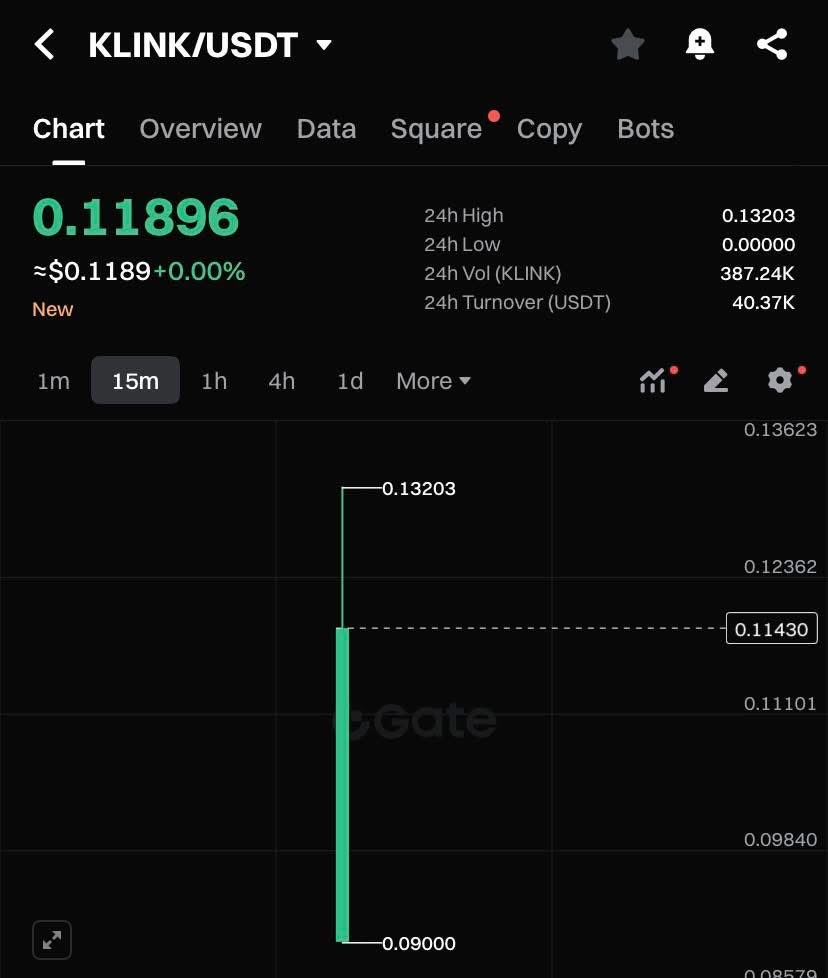 Szymanski (@szymansk_ii) on Twitter photo I heard that Klink launched without their community token, please is it true? 😆🤣 I heard that Klink launched without their community token, please is it true? 😆🤣