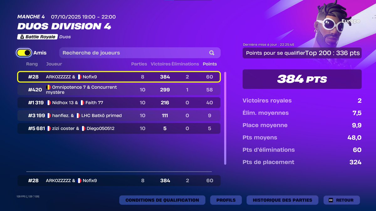 LETS GO QUAL DIV 3 W MY GOAT <a href="/Nofix2k25/">Nofix</a> 
First session fallait juste m'écouter 🪖🪖