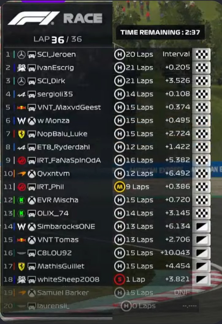 Wor:ld Austria reverse
Q: P9
Bottled P4
R: p6
Nice