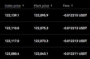 大晚上熬夜脑子是真不清楚，明明挂单负费率，看到负的还以为在掏钱，又是看价格对比是不是市价成交，又是开票给客服反馈，又是群里反馈问题。
啊，这种时候千万别做交易🙃