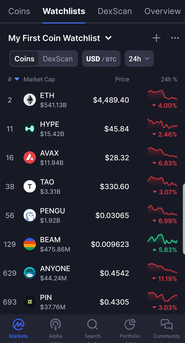Solid_Primal's tweet image. Bros, 

Do you have any idea..

Look at it.. this is has been $beam

Now imagine what its going to do when its actually up season..

🔥🚀