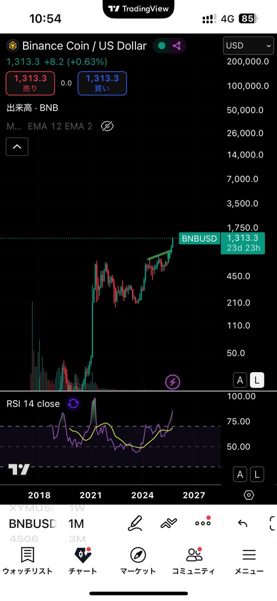 TradingIso28163's tweet image. BNBだけ強すぎる
強烈なムーンが訪れる予感

#BNB #Cript