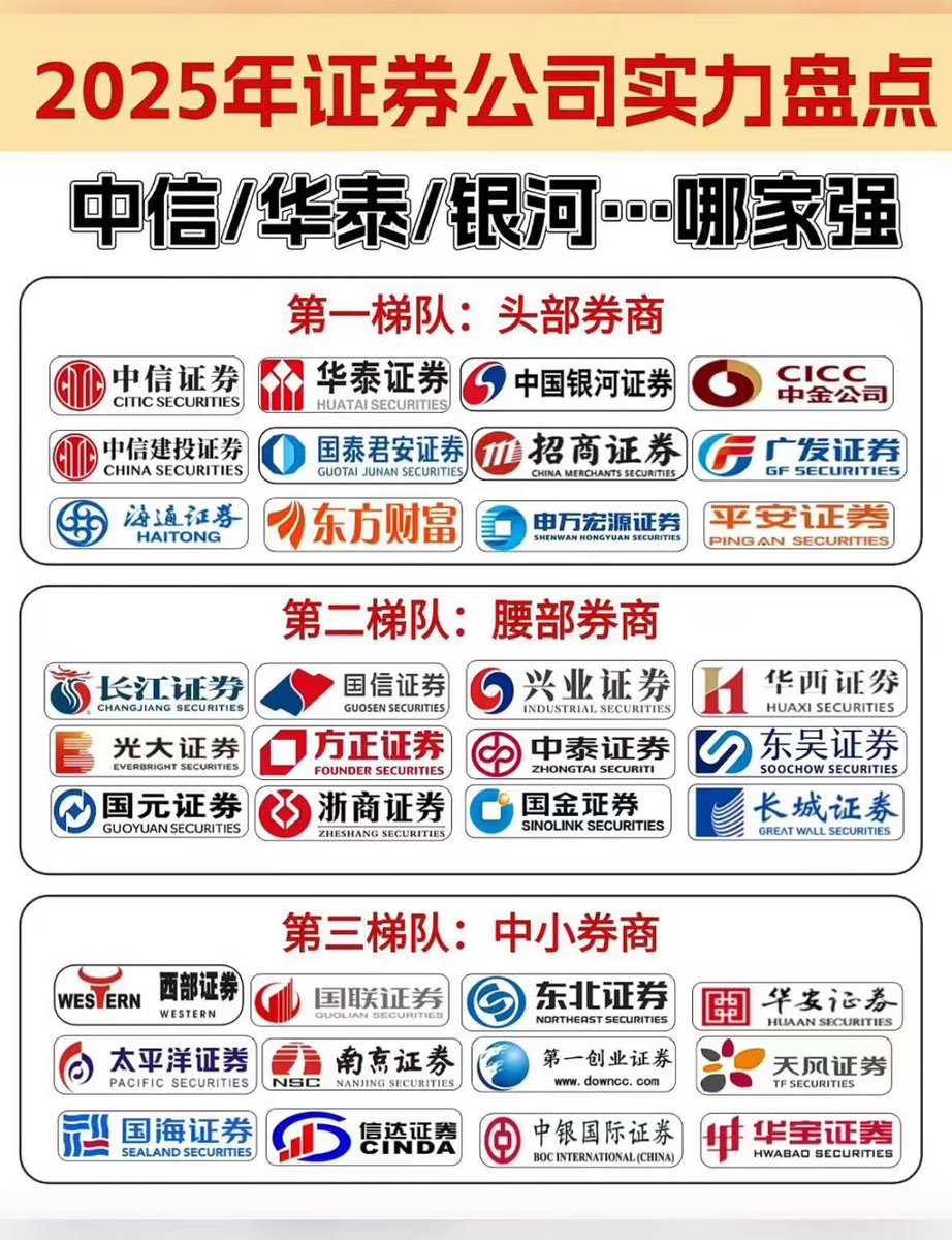 前面给大家聊了很多纳指/标普投资的事情。  对于很多大家的问题也都进行了解答，总得来说依旧是帮助到了很多的朋友打开了新世界的大门，进入到了一个全新的圈子里面。 聊到这边很多朋友都有考虑在A  股进行开户，购买场内的产品，但是去哪个证券公司购买，是一大难题。 所以 ...