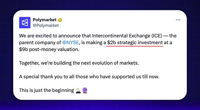 Victornguyen10x's tweet image. WTF?

Polymarket raised $2B , định giá hơn $9B, Quá ảo luôn ae

Tiền mùa này đúng là rác thật 😂,  Có ai đang cày retro @Polymarket ko ae, volume nhiêu rồi 😍