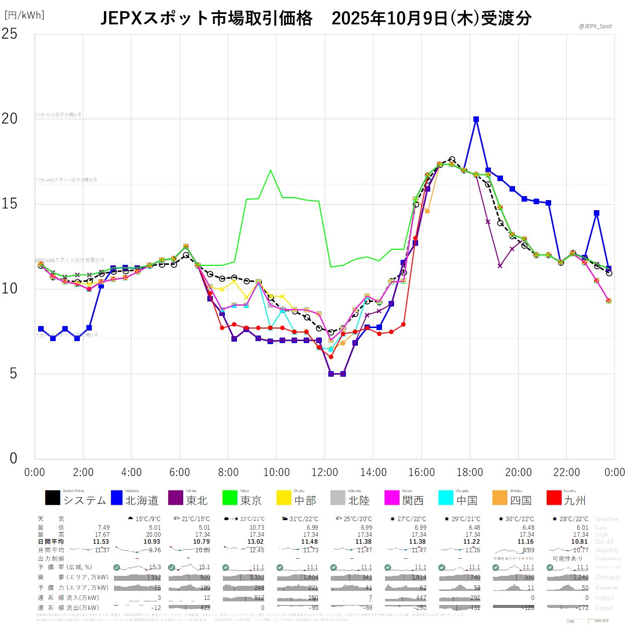 須郷様(説明欄) 2024鈴鹿8耐 公開テスト 1日目 | TOHO Racing Official Site