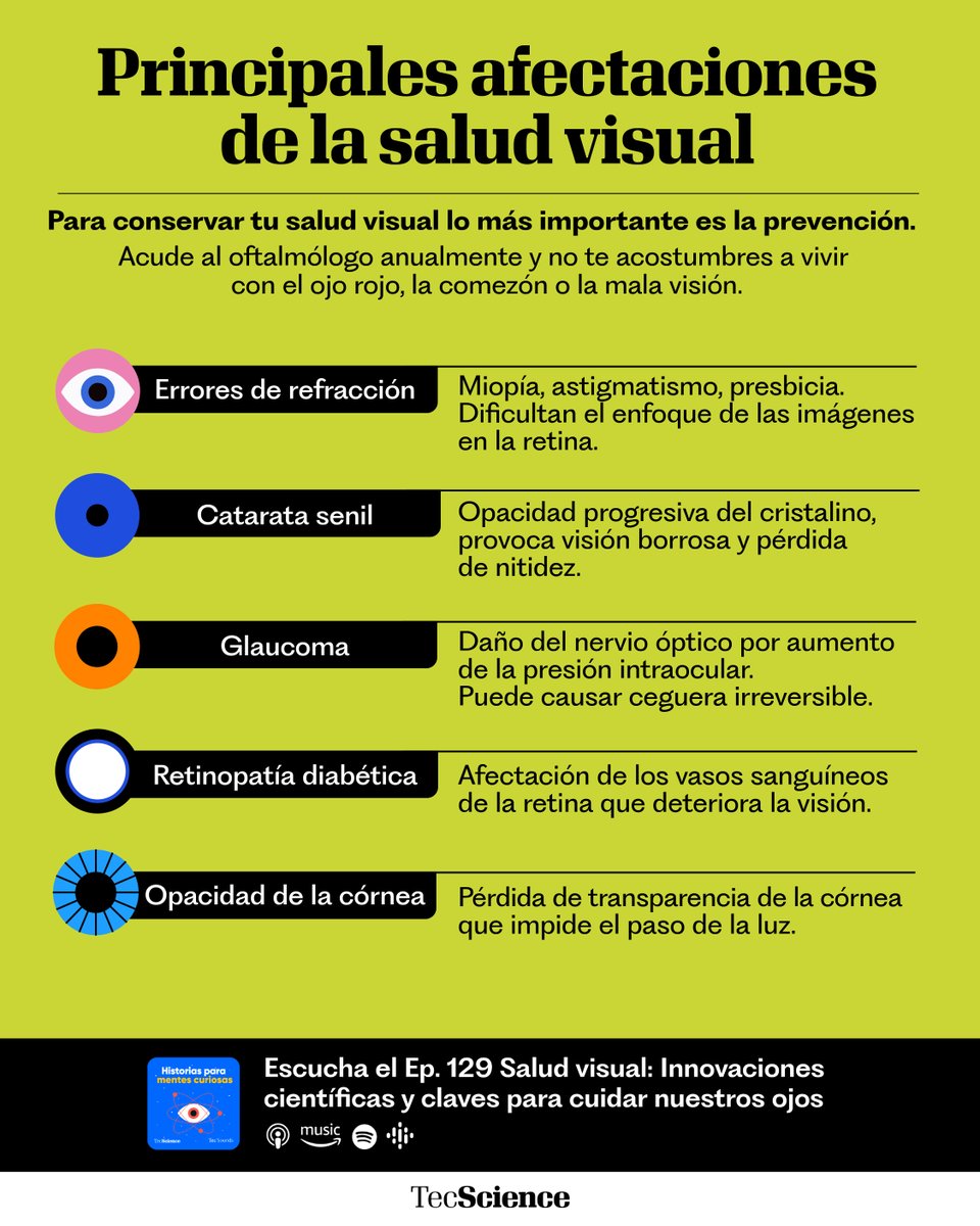 👀 ¿Te has detenido a pensar si cuidas tu vista? La exposición temprana a pantallas, 🥦 hábitos diarios y hasta tallarnos los ojos influyen en nuestra salud visual. En este episodio de #HistoriasParaMentesCuriosas hablamos sobre cómo prevenir el deterioro visual y las nuevas