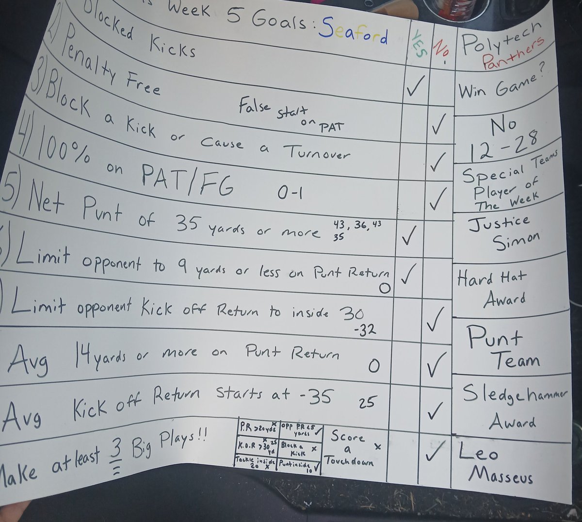 Coach D. Downs🥇 tweet media