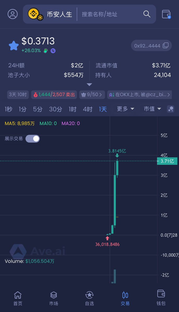 #币安人生 现在看懂叙事应该还不晚，如果币安现货上了，就是历史性的唯一，直接二级的人猛冲推向2B，跟松鼠🐿️ $pnut 当时差不多！往长远看就是 $PEPE 级别，历史性唯一的中文龙头！向<a href="/GCsheng/">深大高财生.eth</a> 深大学习！

#客服小何  龙二中文，Alpha今天应该快了！

0x3ac8e2c113d5d7824ac6ebe82a3c60b1b9d64444