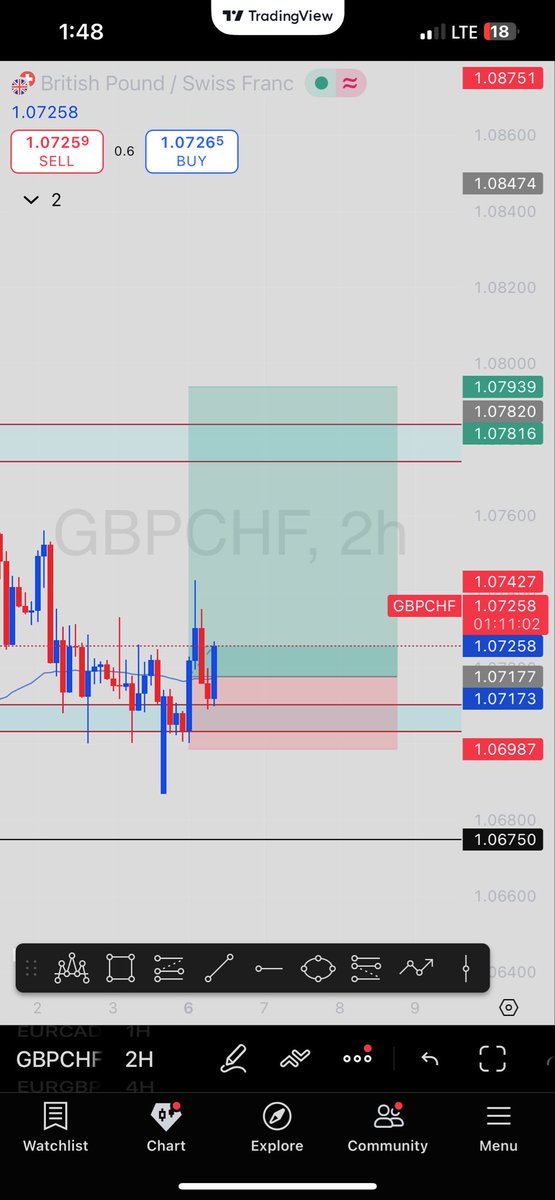 VANDER FX📉📊 tweet media