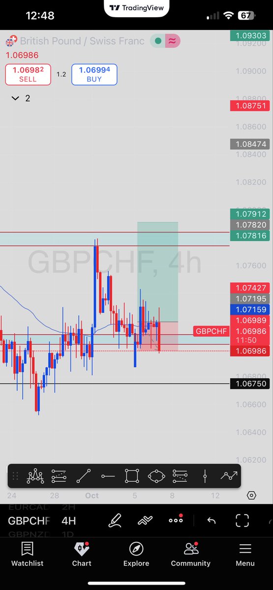 VANDER FX📉📊 tweet media