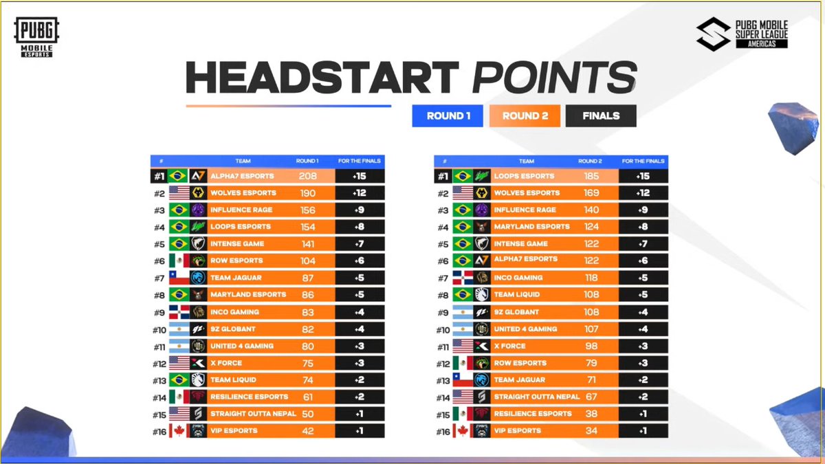iNCO Gaming 🦁 tweet media