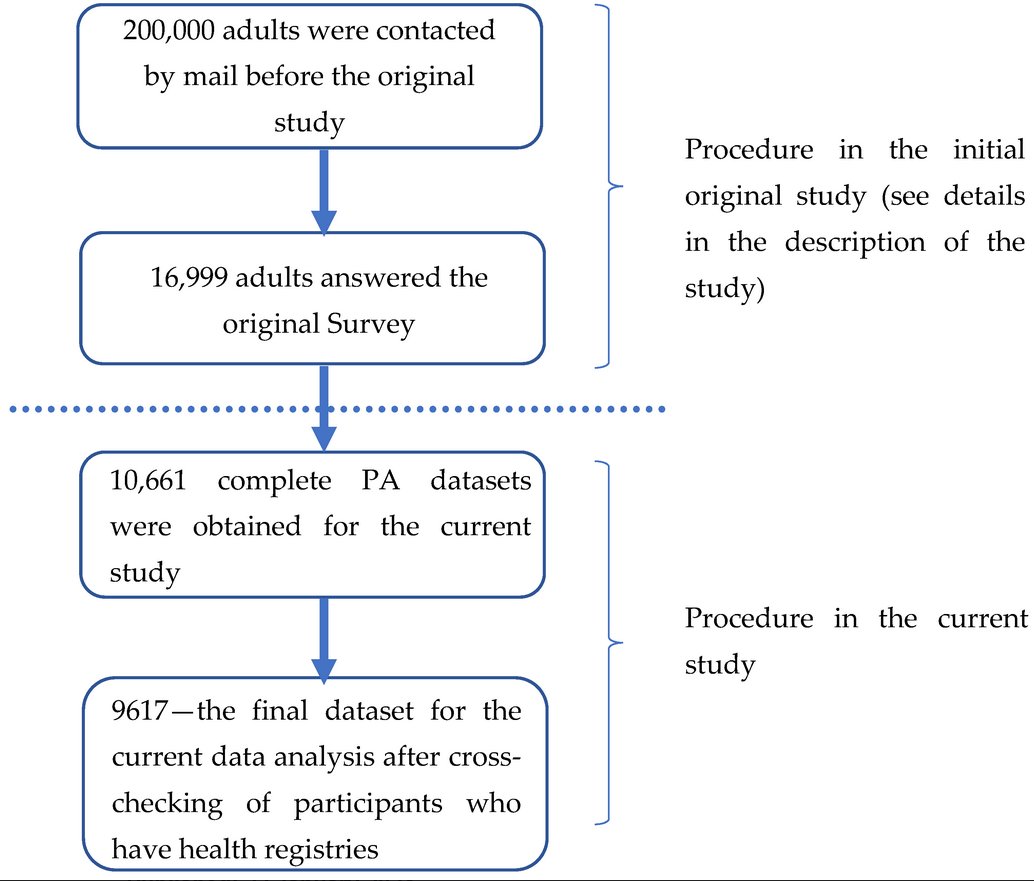 EJIHPE_MDPI's tweet photo. 🥰Welcome to read👉"Is #Frequency of #PracticeofDifferentTypesofPhysicalActivity Associated with #Health a #HealthyLifestyle at #DifferentAges?"📜by👮Dr. L. Liutsko et al.:📍https://t.co/9NkGNQnj2Q
#physicalactivity #doctorsvisits #moderatetohighintensitysports #leisureactivity https://t.co/gAWldWzyy0