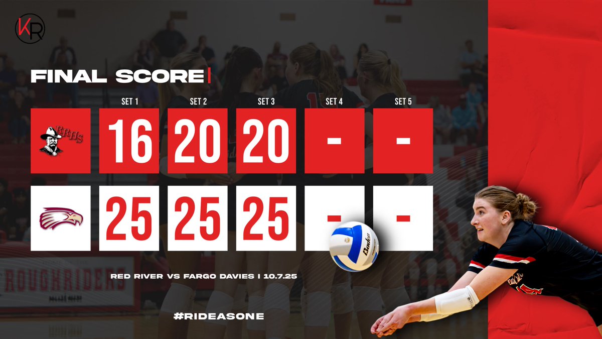 Final score.