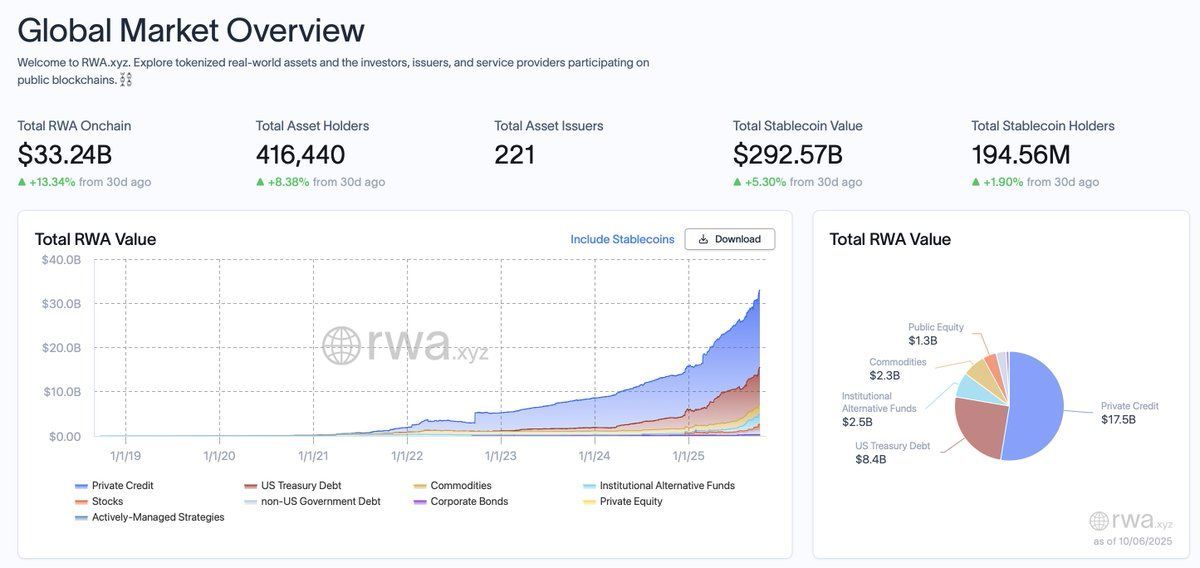 DemetherDeFi's tweet image. Seriously, the numbers only move in one direction. Is this thing broken? 

#RWAs #crypto