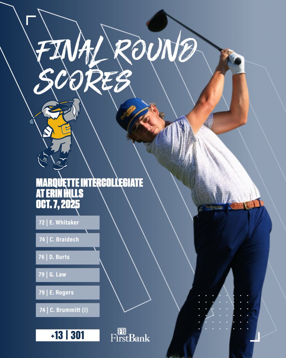 GoMocsMGLF's tweet image. Final 18 done at Erin Hills. Back in action in Biloxi in ✌️ weeks