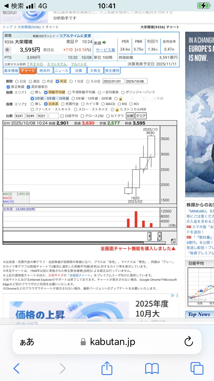 フジサチ💛ドル円200円へ (@sotokyojp) / X