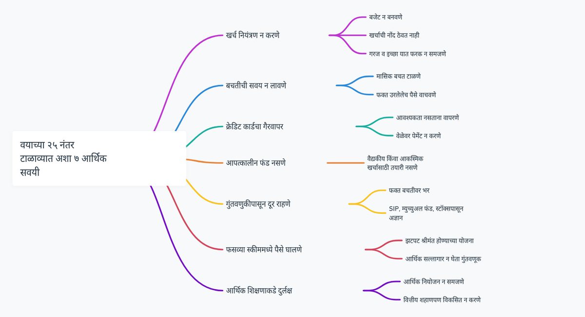 Bazaarbull (@savieconomics) on Twitter photo 