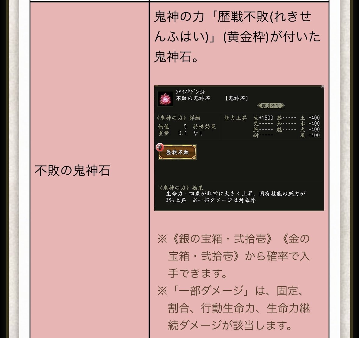 討伐始まってしまった…
これだけは回収したいけど、箱から確率とか　だからこのイベ嫌いなんだよな