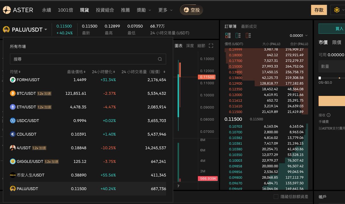 zkgoudan's tweet image. Aster 的含金量还在提升！ ⬆️⬆️
Aster的现货，你们真的可以无脑买😂

链上小币安，含金量 你们不懂吗 ？ @Leonard_Aster
