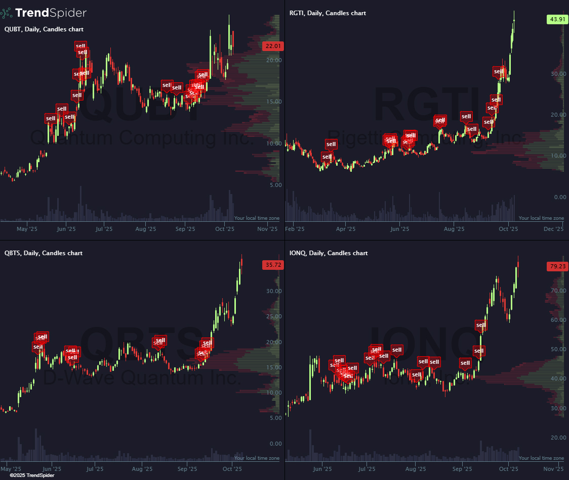 TrendSpider's tweet image. When you realize most quantum insiders were unloading their bags +50% ago…

$QUBT | $RGTI | $QBTS | $IONQ