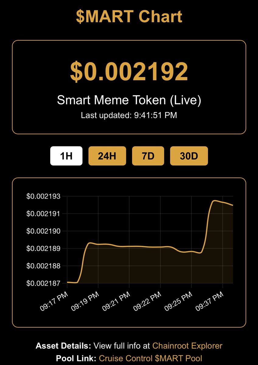 $MART Chart 📈📊 
Coreum memes are gearing up 🚀

#memecoin #coreum #smartmemes 

Trade $MART : app.cruise-control.xyz/trade/core164t…