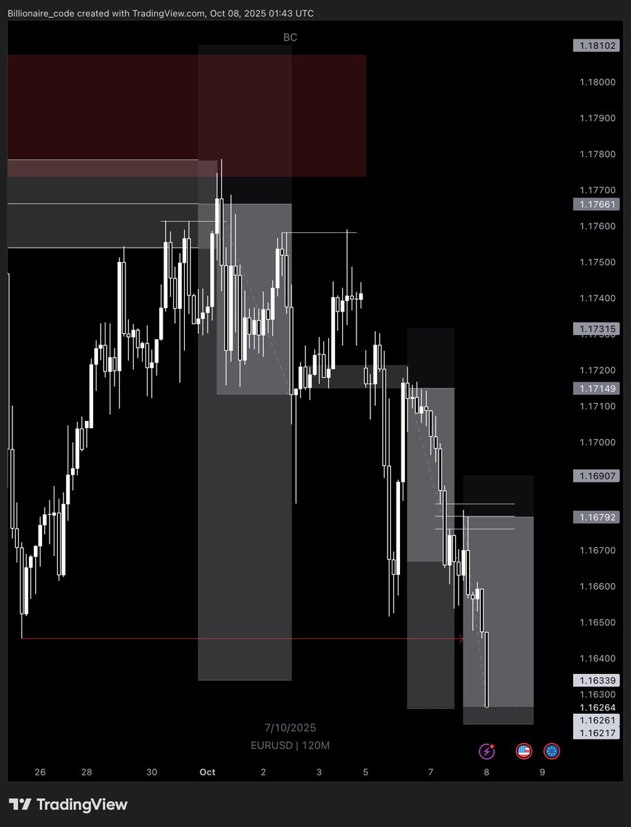 billionair_code's tweet image. You’re sleeping on us. 😂

Who wants to learn how to trade?