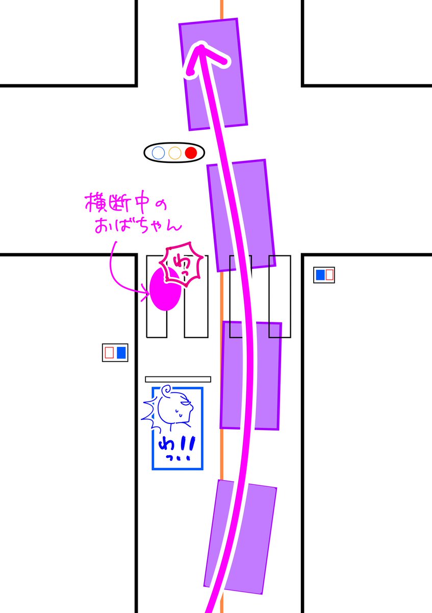 karin_jeen's tweet image. 今朝こんなことがあったんだよ…
赤信号で停車した私を後続車のミニバンが追い越し禁止のラインも無視して追い越して、交差点にそのまま侵入ノンブレーキで突っ切っていった…
そもそも交差点は追い越し禁止だからな…
青信号で横断中だったおばちゃん危なかった…。
交差点だよ…?
幸い横方向の車や