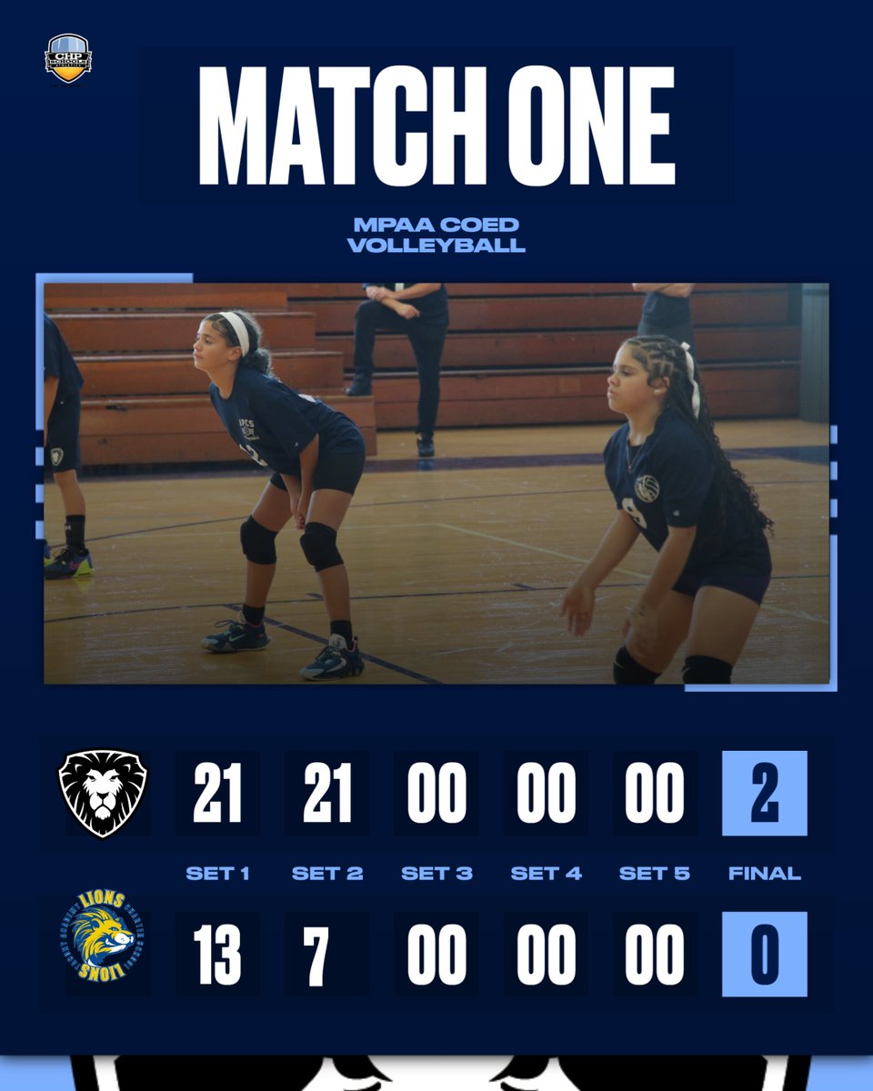 CHPathletics's tweet image. Final Scores!