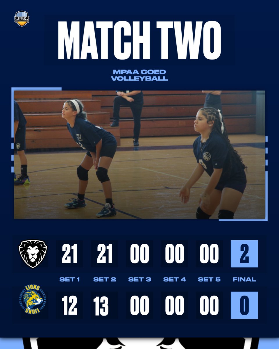 CHPathletics's tweet image. Final Scores!