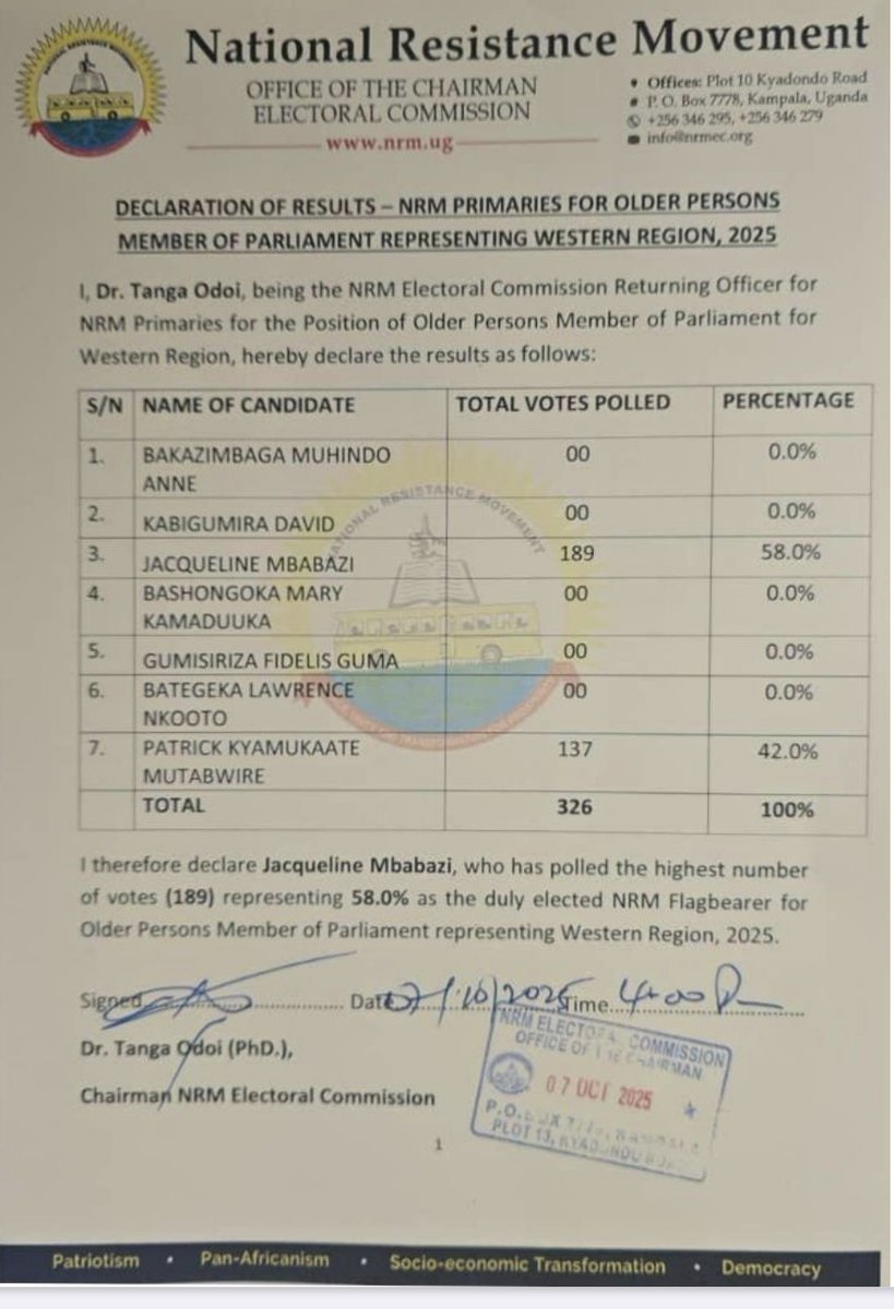 kabandanamedia's tweet photo. Jacqueline Mbabazi wife to former prime minister of Uganda @AmamaMbabazi wins @NRMOnline primaries for older persons member of Parliament #ProtectingTheGains #tukopamoja #settleformore https://t.co/t2eAxggIxc