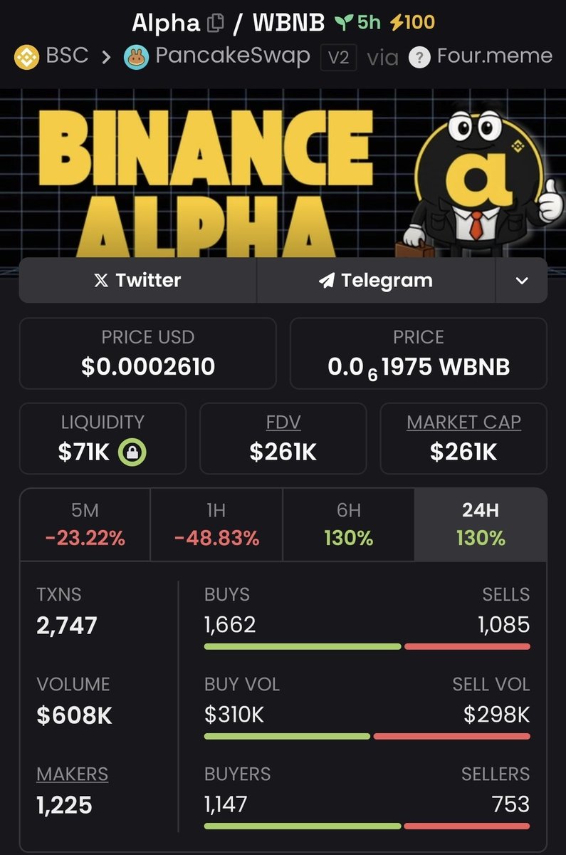 Send Binance $Alpha on Binance Alpha ? 

gamble.

0x1B5Eaad369Ce67956F2D1b6F16CAe275d0b34444