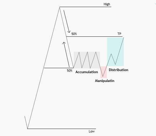 Black_Gee_Fx_'s tweet image. AMD...

Try this and thank me Later