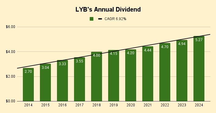 BercutaGestion's tweet photo. Otra compra grande de $LYB a 48,60$ #LyondellBasell Precio Medio de 49,92$. YOC del 10,98% https://t.co/HeyrjQKreJ