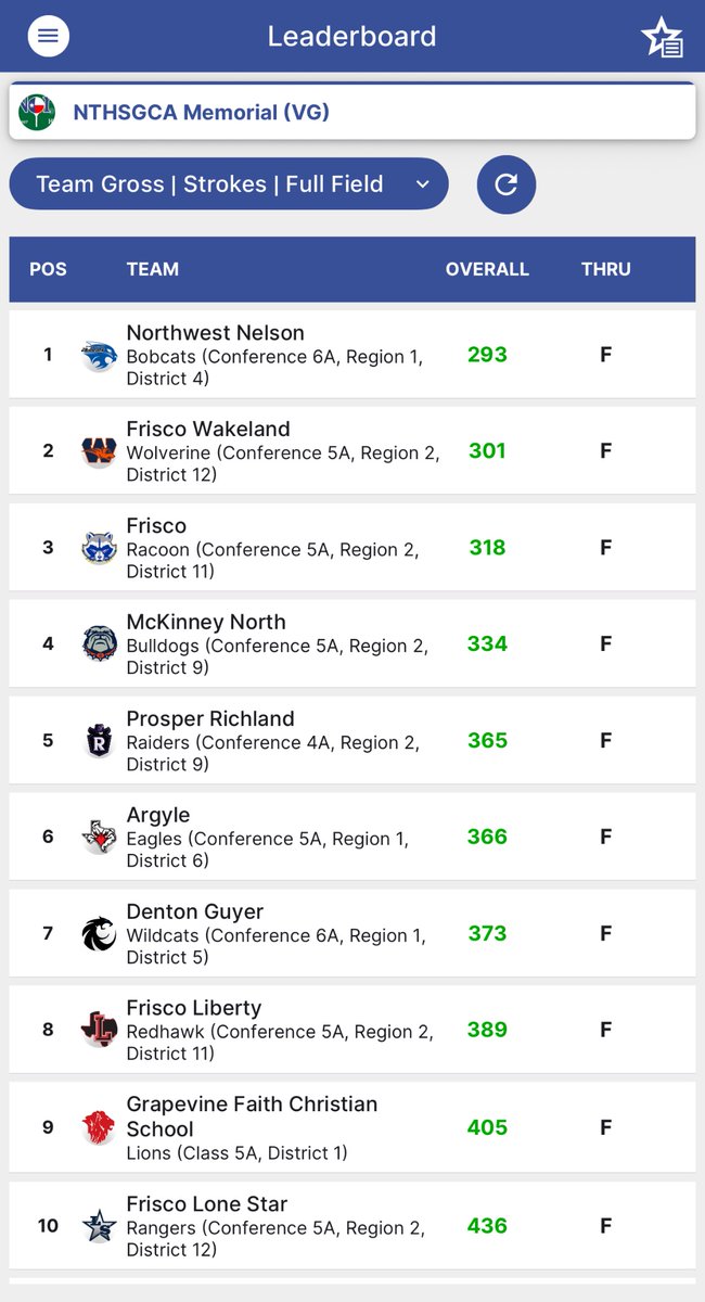 Byron Nelson Golf tweet media