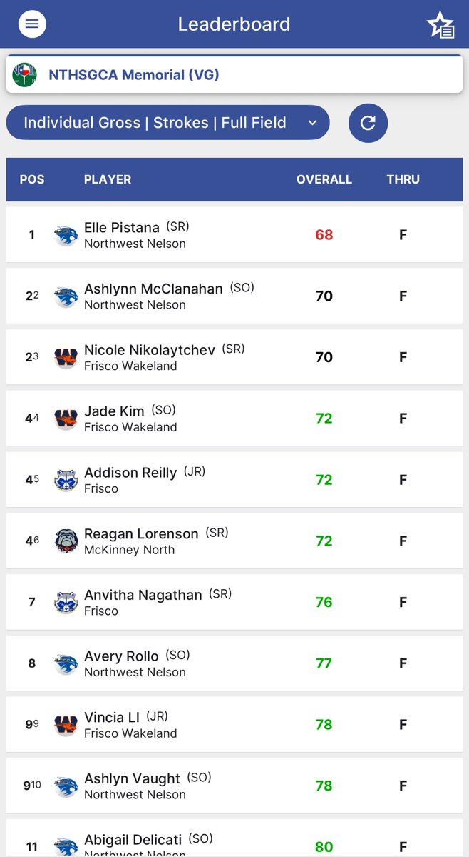 Byron Nelson Golf tweet media