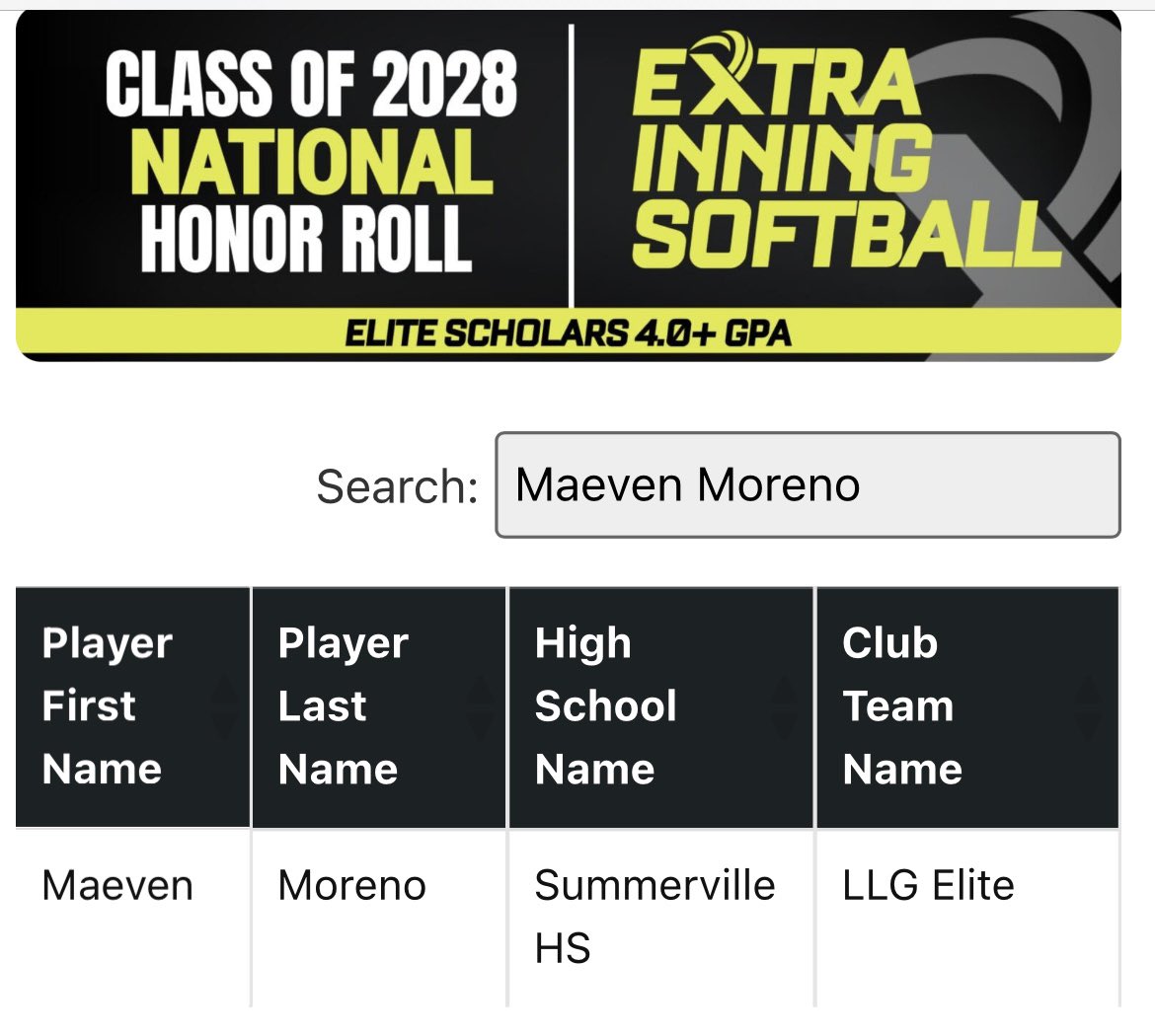 MaevenMoreno's tweet image. Thank you @ExtraInningSB for the academic recognition! @LLGELITE @Org_LLG @SoftbalAmerica @LineDsoftball @SSN_Softball @PrepSoftball