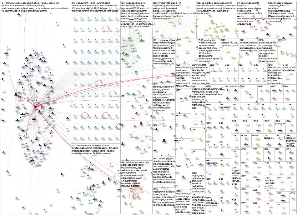 Marc Smith tweet media