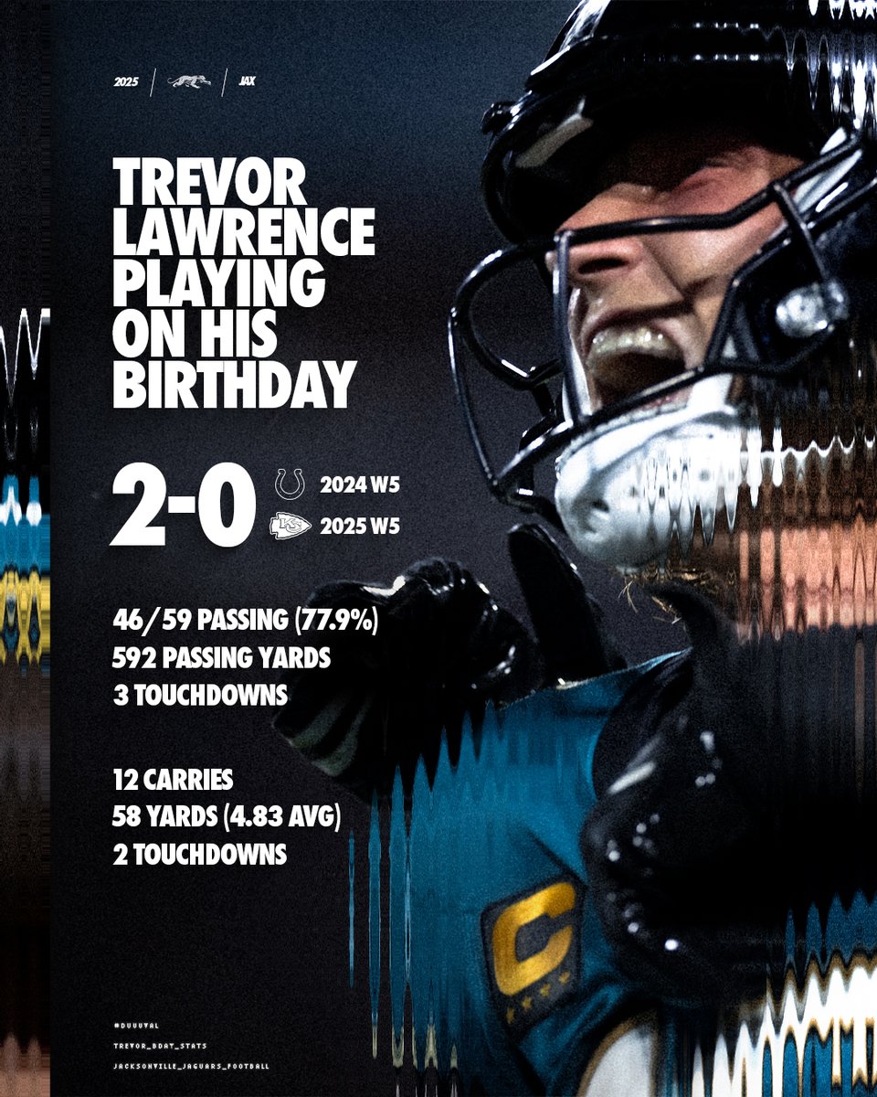 Back-to-back birthday Ws 🎂

@trevorlawrence | #DUUUVAL 