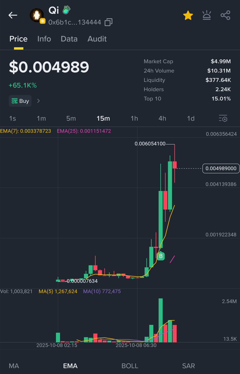 Blasted into some Chinese Aura Coin Qi at 2m.

Currently at 5m but seems like it's going to go a lot higher