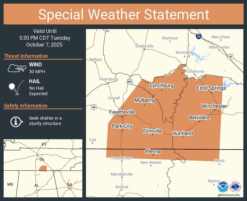 NWSHuntsville's tweet photo. A special weather statement has been issued for Winchester TN, Fayetteville TN and  Lynchburg TN until 5:30 PM CDT https://t.co/bZwQNVE0Fy
