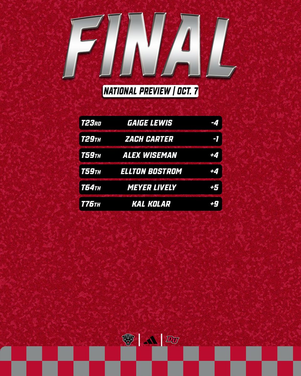 ⛳️RECAP | Another Program Milestone Gives Drury 11th Place Finish at National Preview in Las Vegas

🔗 drurypanthers.com/news/2025/10/7…

#OneDrury