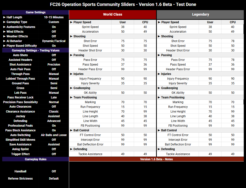 Matt10L's tweet image. Our #FC26 @OperationSports Community Sliders are posted as Version 1.6 Beta. This is by far the best the game has played due to multiple adjustments that focuses on positioning and variety of play overall. Enjoy!