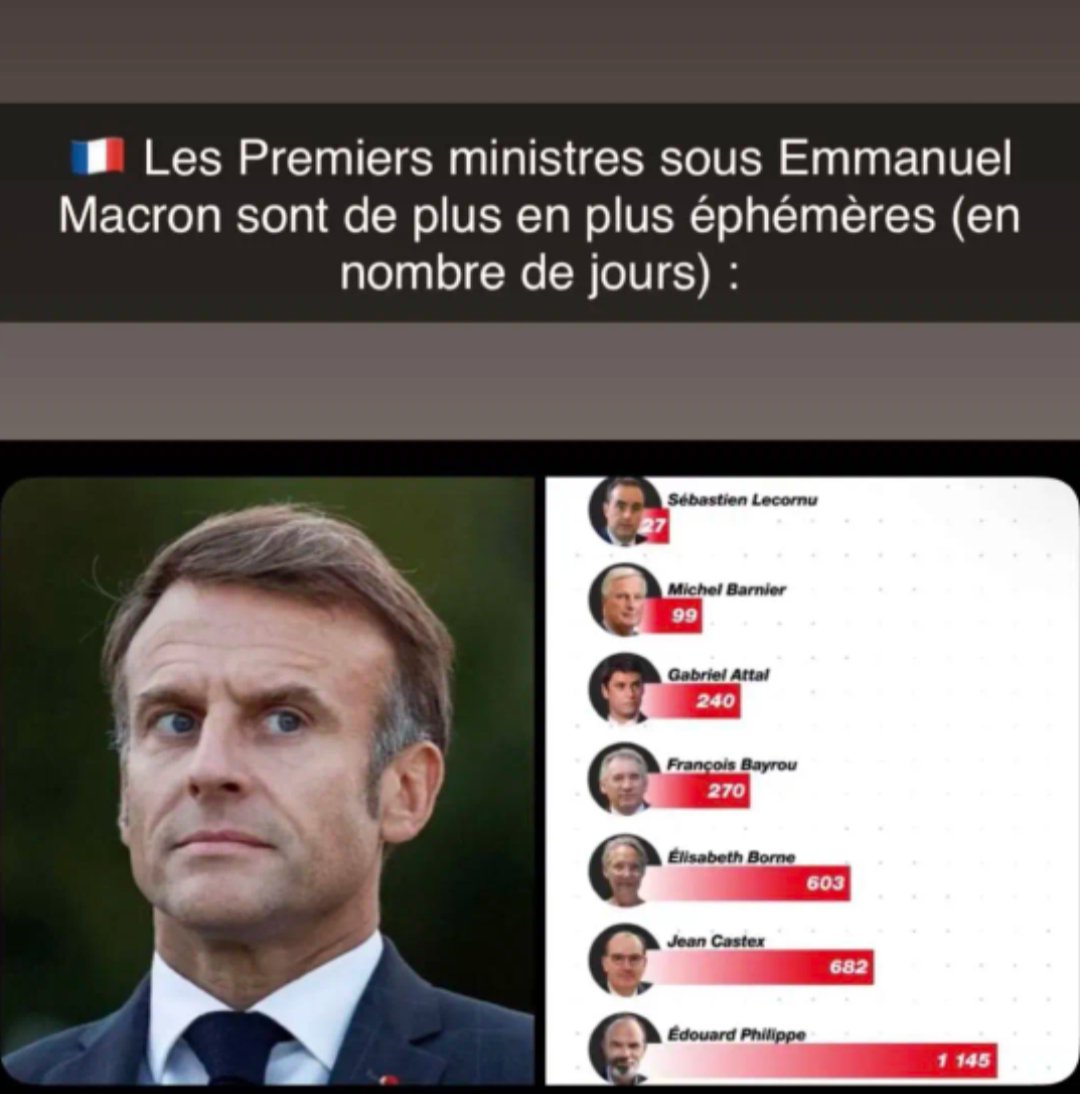 LeContinent_237's tweet photo. https://t.co/LzCufyiVG2