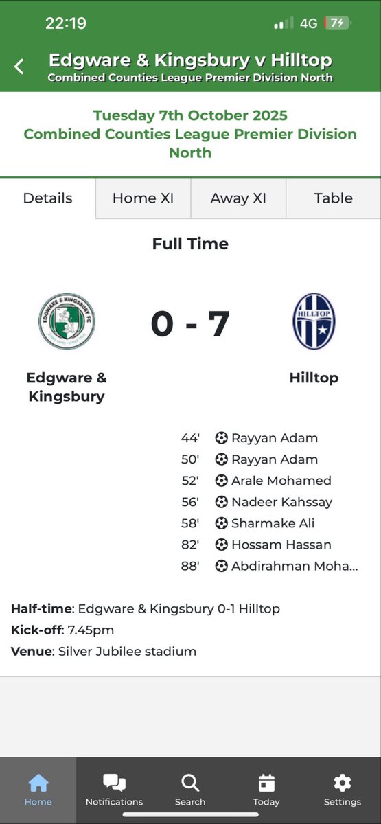 Happy to get 2 Goals , Motm and another clean sheet again , Boys were unreal , onto Saturday 🫡