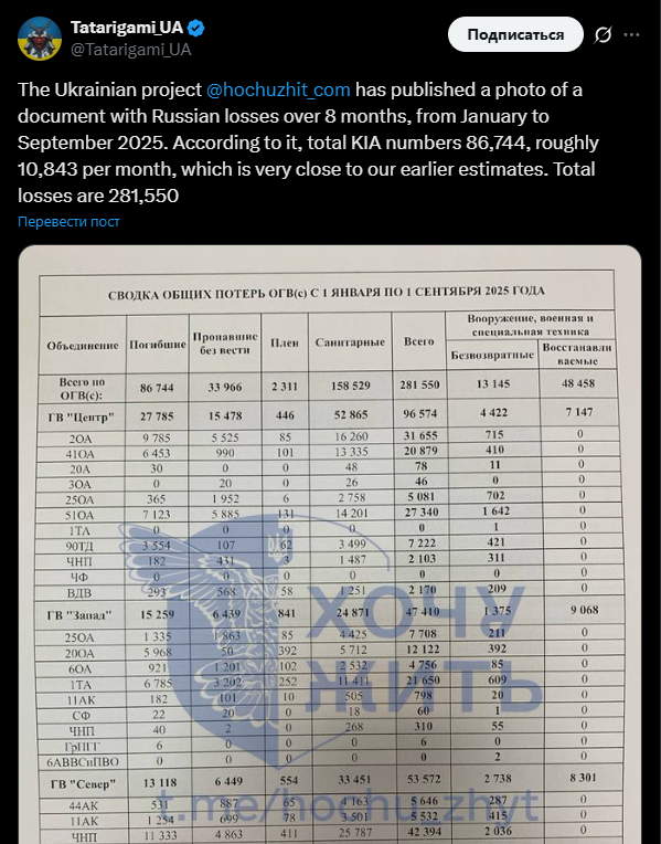 RWApodcast's tweet image. This is also why Ukrainian propaganda outlets are currently pushing these fake &quot;leaked documents&quot; that, even absurd and incoherent numbers aside, can be immediately dismissed as a bad forgery by anyone who has ever seen actual Russian military documentation. Anything to distract