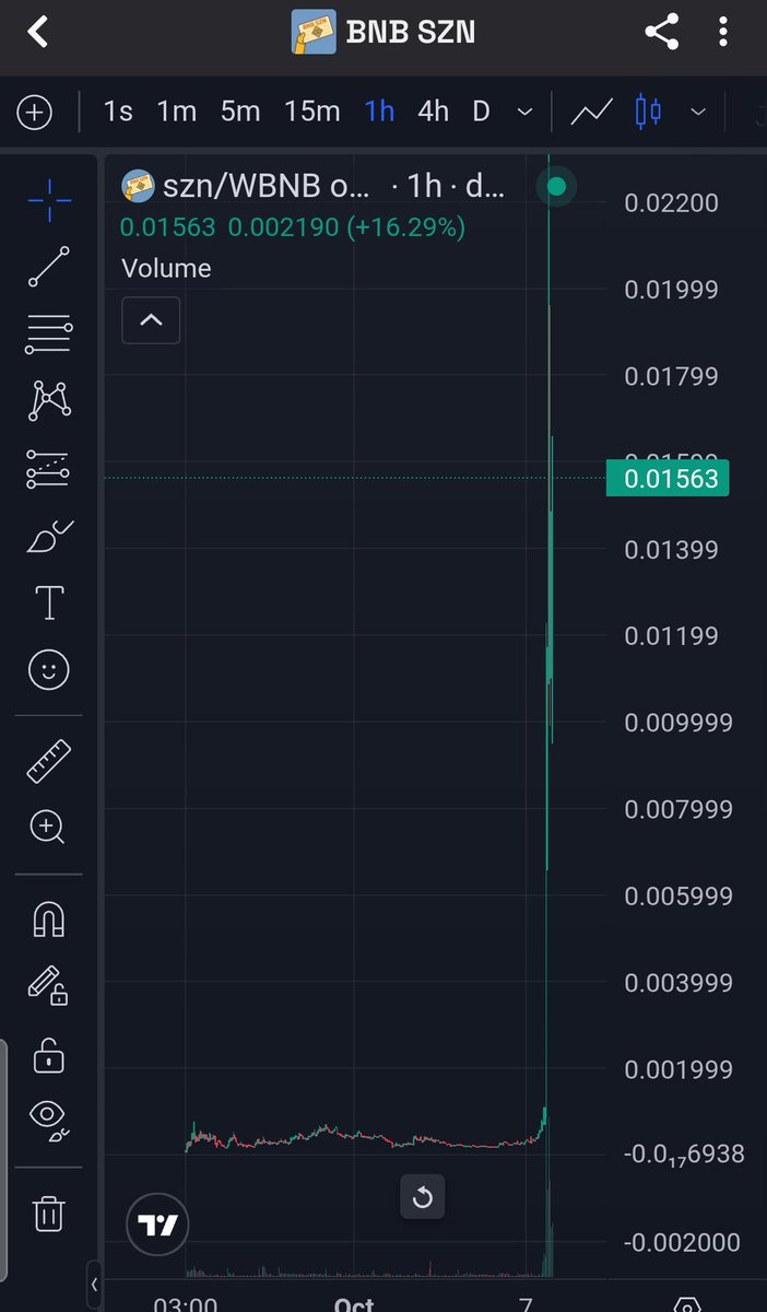 0czor's tweet photo. @JamesWynnReal #BNB SZN god candle. 
absolute fkin insane. thank you @cz_binance https://t.co/Z0Ze8Mv68p