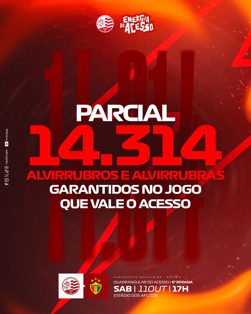 nauticope's tweet photo. 🚨ATENÇÃO! TEMOS 14.314 INGRESSOS VENDIDOS PARA NÁUTICO X BRUSQUE. 

❌ SETORES VERMELHO/GAZZANEO, HEXA E CALDEIRÃO ESGOTADOS!!! 

✅ RESTAM APENAS INGRESSOS PARA O SETOR DE CADEIRAS 

COMPRE ENQUANTO AINDA DÁ TEMPO E VENHA APOIAR O NÁUTICO NA BUSCA PELO ACESSO

📍COMPRE AQUI: 
https://t.co/CzSM9QYejE (sócios)
https://t.co/GKnwcpsLIu (público geral)