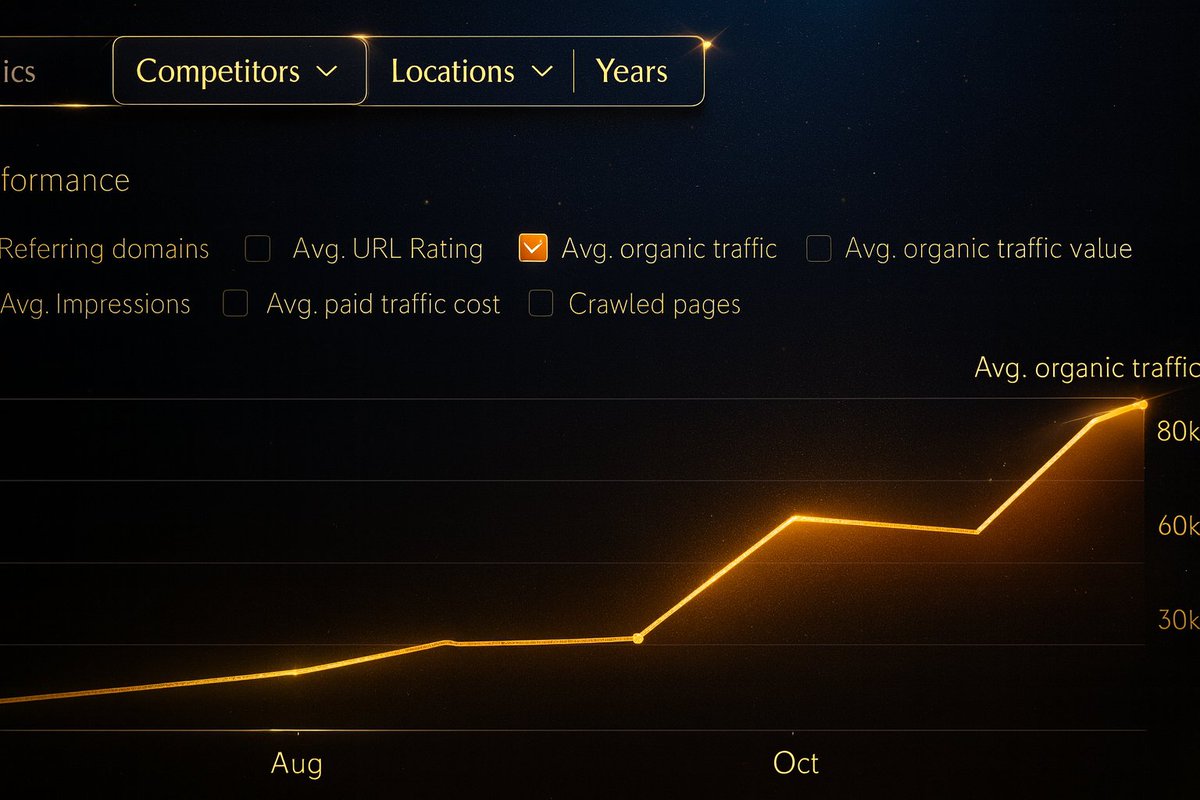 Julian Goldie SEO tweet media